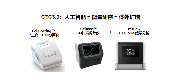 CTC技术迭代，3.0时代来临